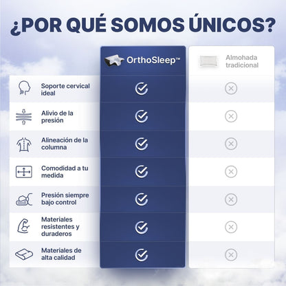 OrthoSleep™ – Almohada Cervical